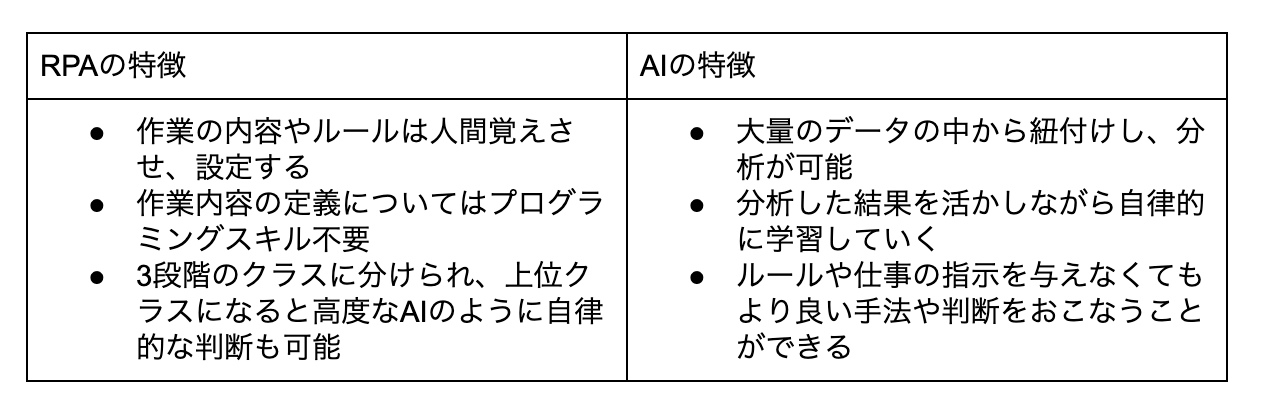 AIの特徴図解