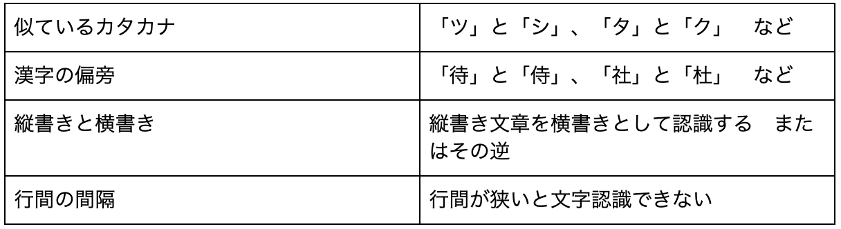 日本語の間違い