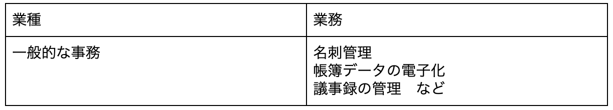 種類分けの図表