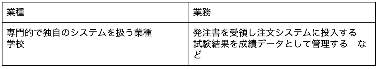 種類分け図表