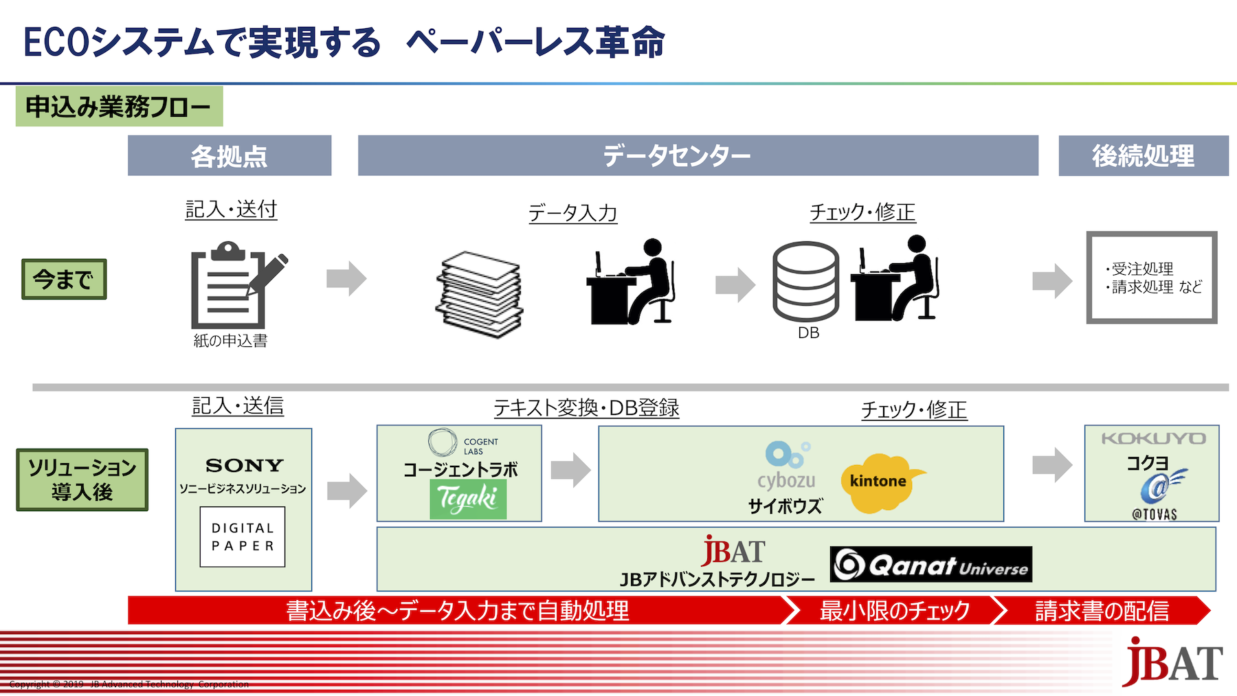 コージェントラボとJBアドバンスト・テクノロジー、紙業務の